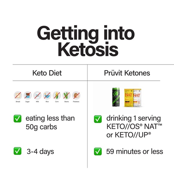 3 Pack Prüvit Ketones - Summer Flavors - Picture 8 of 8